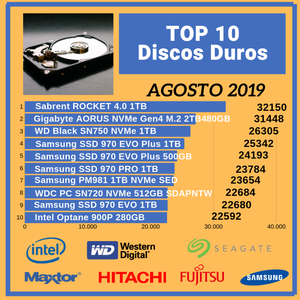 Top-10-discos-Duros